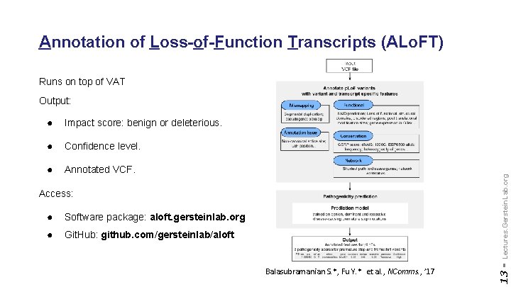 Annotation of Loss-of-Function Transcripts (ALo. FT) Runs on top of VAT Impact score: benign