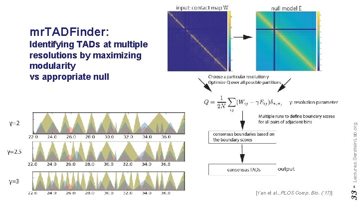 mr. TADFinder: [Yan et al. , PLOS Comp. Bio. (‘ 17)] 33 - Lectures.