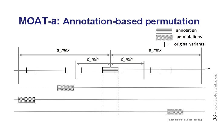 [Lochovsky et al. under review] 36 - Lectures. Gerstein. Lab. org MOAT-a: Annotation-based permutation