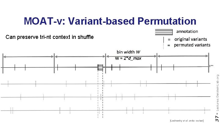 MOAT-v: Variant-based Permutation [Lochovsky et al. under review] 37 - Lectures. Gerstein. Lab. org