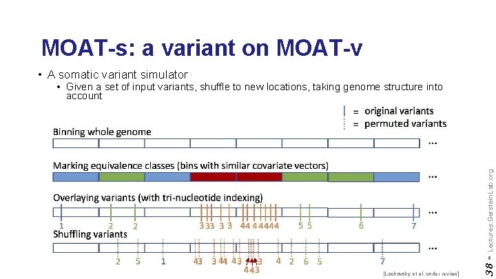 MOAT-s: a variant on MOAT-v • A somatic variant simulator [Lochovsky et al. under