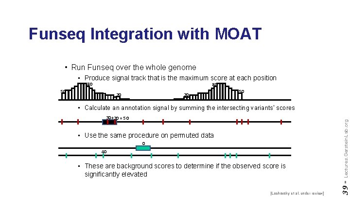Funseq Integration with MOAT • Run Funseq over the whole genome • Produce signal