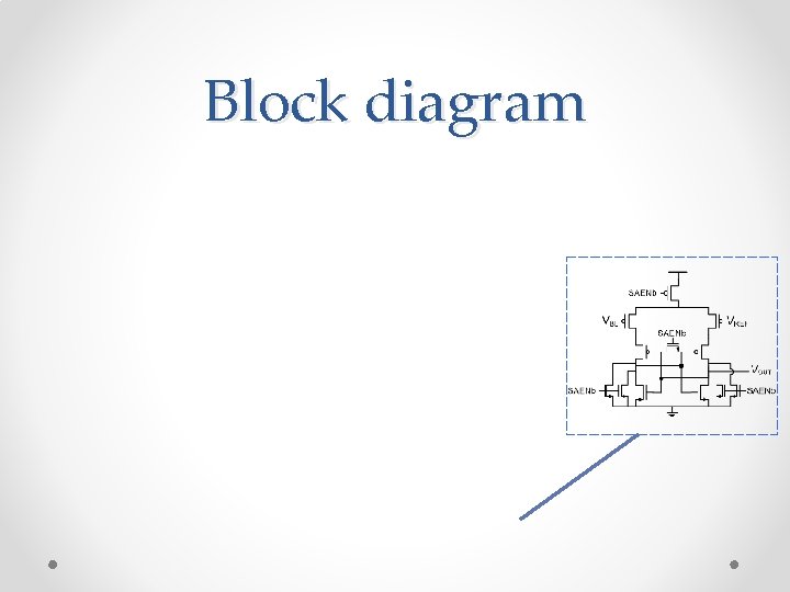 Block diagram 