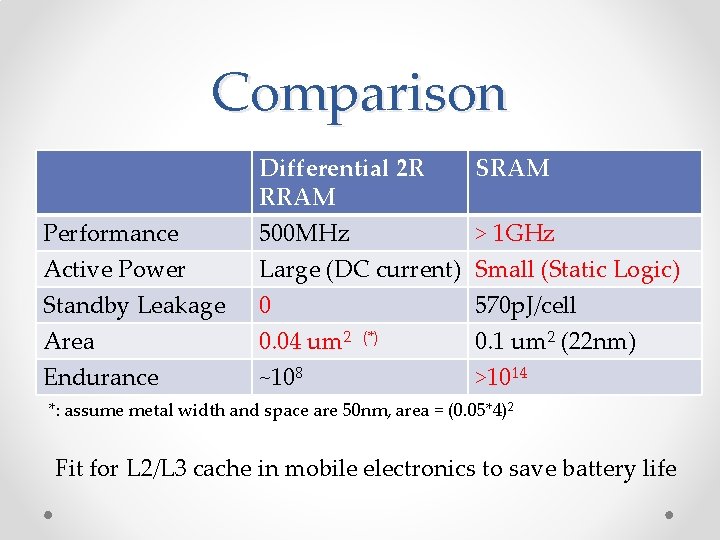 Comparison Performance Active Power Standby Leakage Area Endurance Differential 2 R RRAM SRAM 500