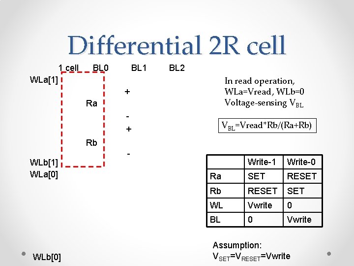 Differential 2 R cell 1 cell WLa[1] BL 0 BL 1 BL 2 +