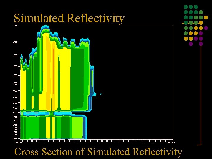 Simulated Reflectivity Cross Section of Simulated Reflectivity 