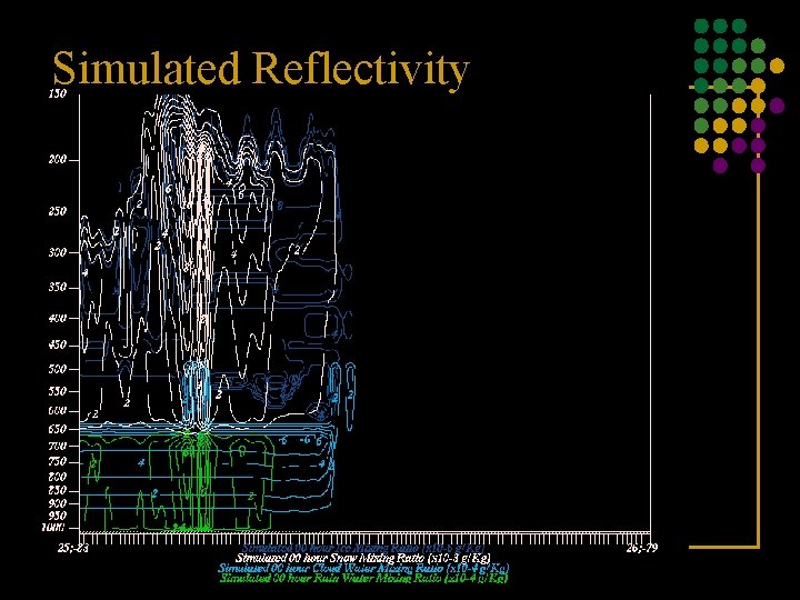 Simulated Reflectivity 