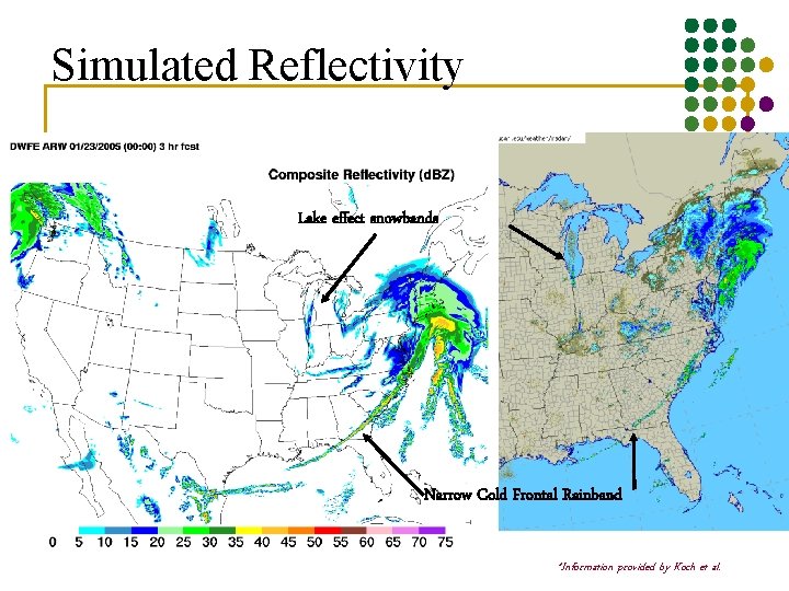 Simulated Reflectivity Lake effect snowbands Narrow Cold Frontal Rainband *Information provided by Koch et