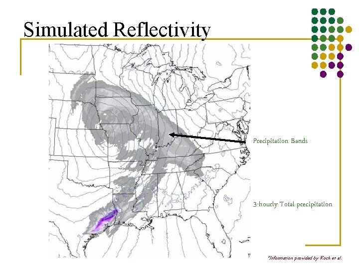 Simulated Reflectivity Precipitation Bands 3 -hourly Total precipitation *Information provided by Koch et al.