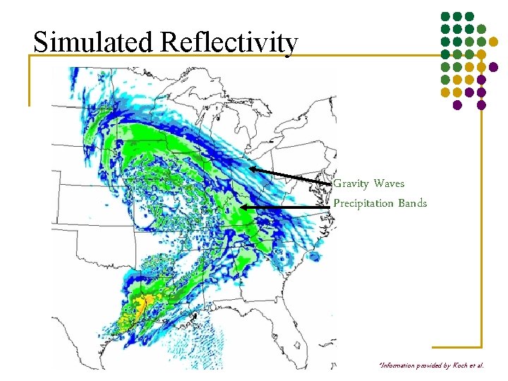 Simulated Reflectivity Gravity Waves Precipitation Bands *Information provided by Koch et al. 