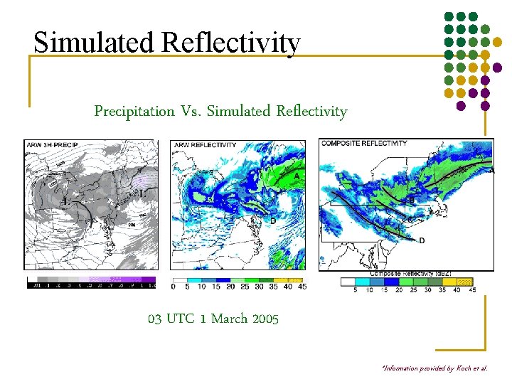 Simulated Reflectivity Precipitation Vs. Simulated Reflectivity 03 UTC 1 March 2005 *Information provided by