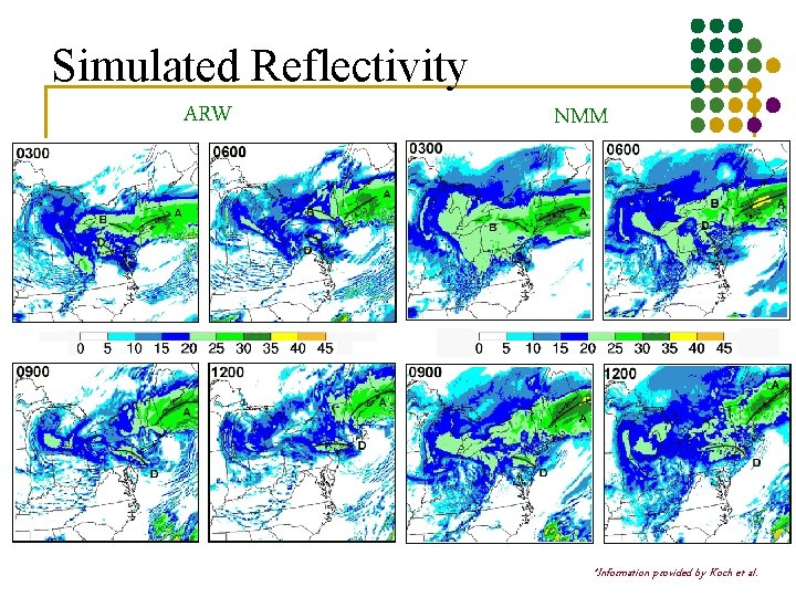 Simulated Reflectivity ARW NMM *Information provided by Koch et al. 
