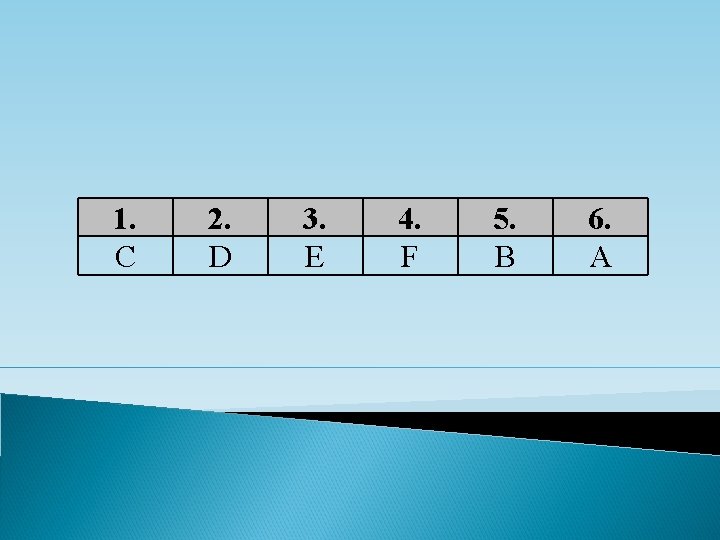 1. C 2. D 3. E 4. F 5. B 6. A 