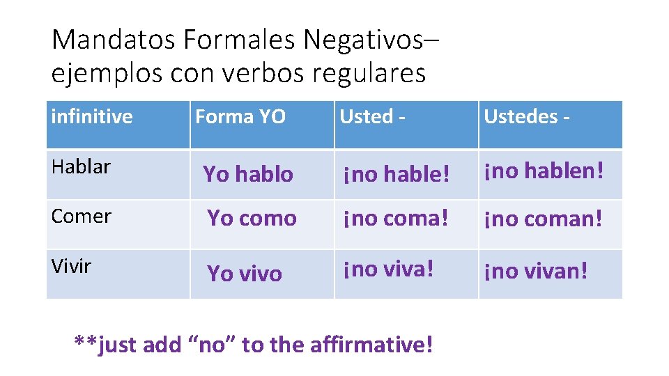 Mandatos Formales Negativos– ejemplos con verbos regulares infinitive Forma YO Usted - Ustedes -