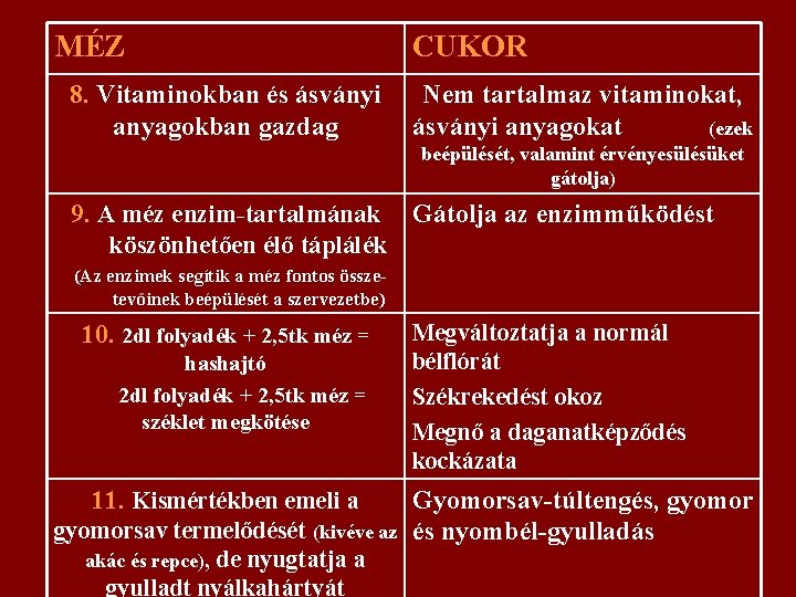 MÉZ 8. Vitaminokban és ásványi anyagokban gazdag CUKOR Nem tartalmaz vitaminokat, ásványi anyagokat (ezek