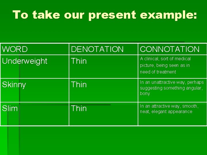 To take our present example: WORD Underweight DENOTATION Thin CONNOTATION Skinny Thin In an