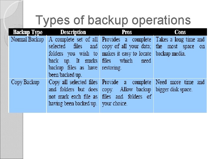 Types of backup operations Types of backup operations