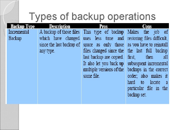 Types of backup operations Types of backup operations