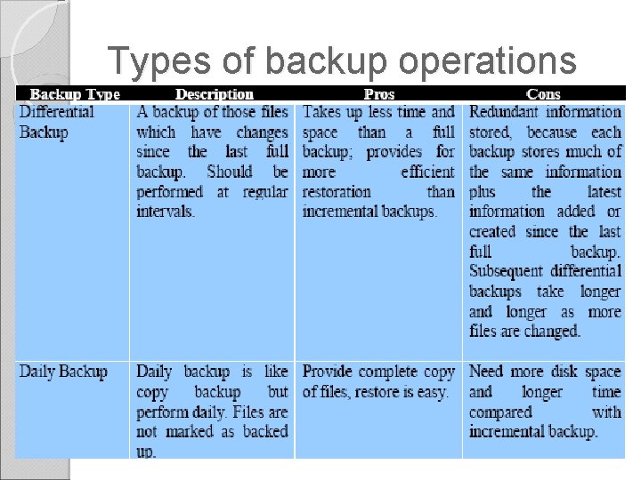 Types of backup operations Types of backup operations