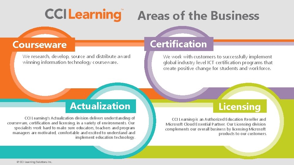 Areas of the Business Certification Courseware We research, develop, source and distribute award winning