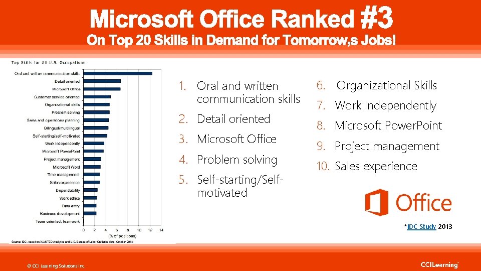 1. Oral and written communication skills 2. Detail oriented 3. Microsoft Office 4. Problem