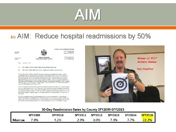 AIM AIM: Reduce hospital readmissions by 50% 