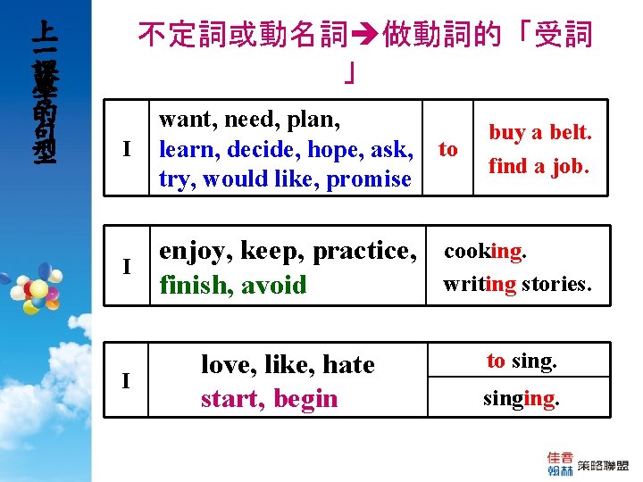 Sentence Pattern P 6768 I Want Need Plan