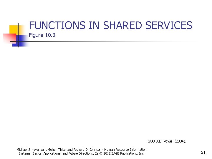 FUNCTIONS IN SHARED SERVICES Figure 10. 3 SOURCE: Powell (2004). Michael J. Kavanagh, Mohan