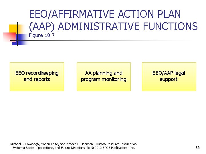 EEO/AFFIRMATIVE ACTION PLAN (AAP) ADMINISTRATIVE FUNCTIONS Figure 10. 7 EEO recordkeeping and reports AA