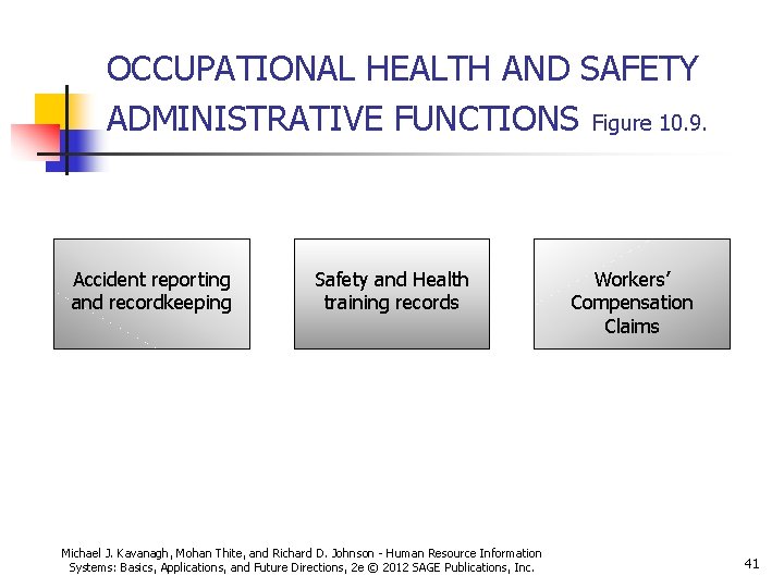 OCCUPATIONAL HEALTH AND SAFETY ADMINISTRATIVE FUNCTIONS Figure 10. 9. Accident reporting and recordkeeping Safety