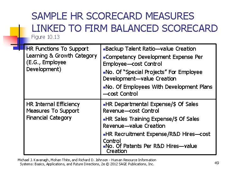 SAMPLE HR SCORECARD MEASURES LINKED TO FIRM BALANCED SCORECARD Figure 10. 13 HR Functions