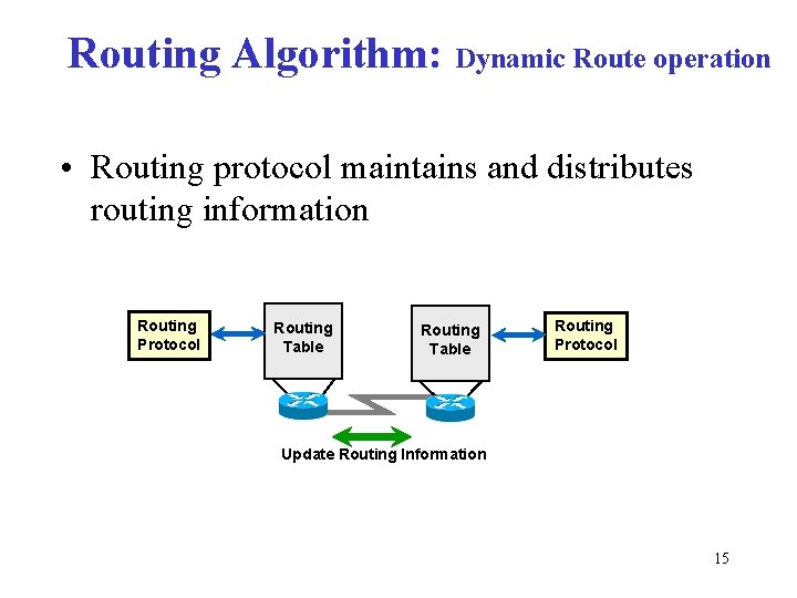 Routing Algorithm: Dynamic Route operation • Routing protocol maintains and distributes routing information Routing