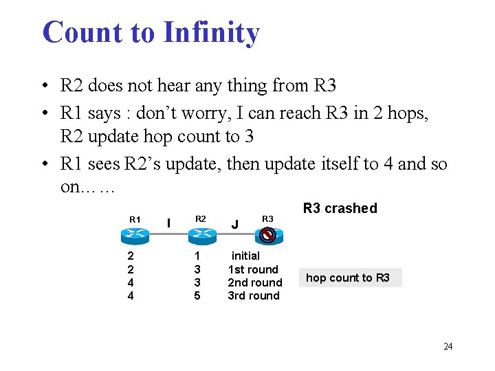 Count to Infinity • R 2 does not hear any thing from R 3