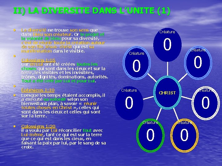 II) LA DIVERSITE DANS L’UNITE (1) • • • La diversité ne trouve son