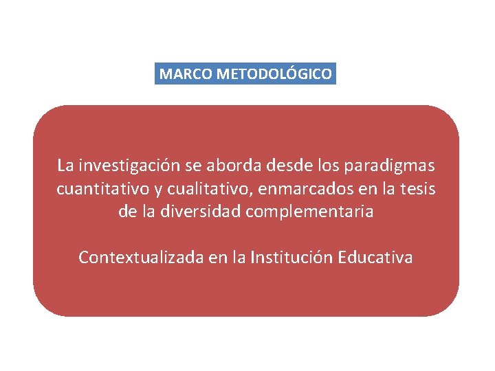 MARCO METODOLÓGICO La investigación se aborda desde los paradigmas cuantitativo y cualitativo, enmarcados en