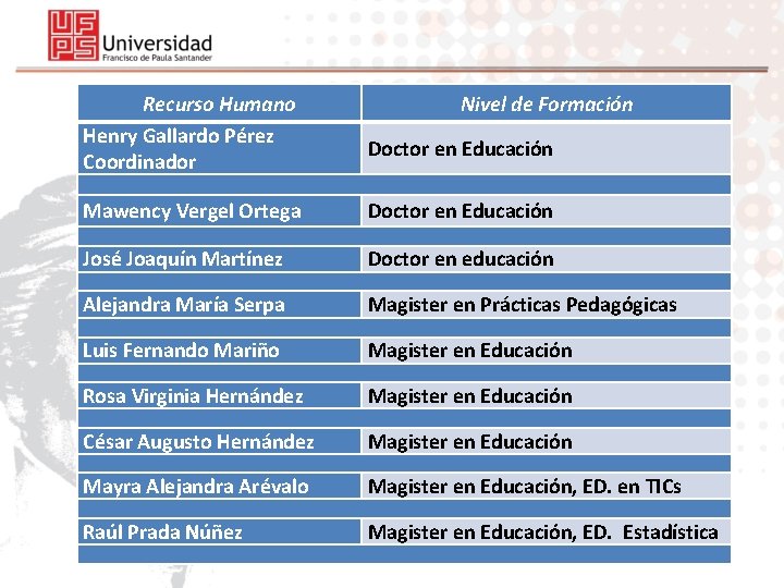 Recurso Humano Henry Gallardo Pérez Coordinador Nivel de Formación Doctor en Educación Mawency Vergel