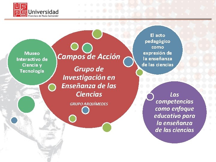 Museo Interactivo de Ciencia y Tecnología Campos de Acción Grupo de Investigación en Enseñanza