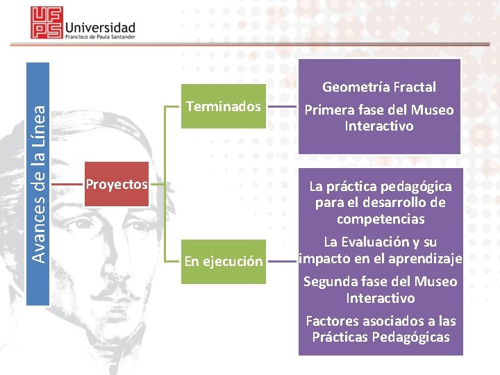 Avances de la Línea Terminados Proyectos En ejecución Geometría Fractal Primera fase del Museo