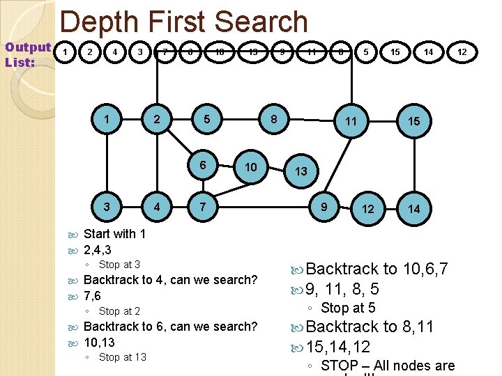 Output List: Depth First Search 1 2 4 3 1 7 2 6 10 Output List: Depth First Search 1 2 4 3 1 7 2 6 10