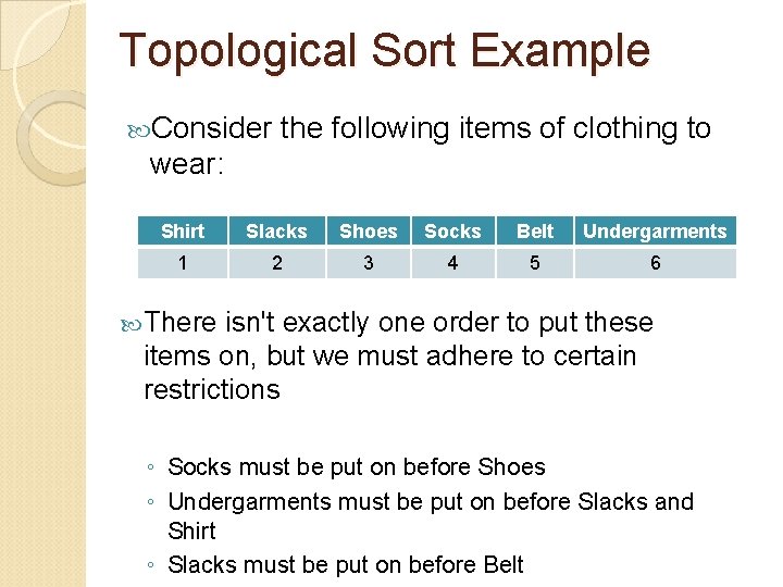 Topological Sort Example Consider the following items of clothing to wear: Shirt Slacks Shoes Topological Sort Example Consider the following items of clothing to wear: Shirt Slacks Shoes