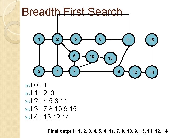 Breadth First Search 1 2 5 6 3 L 0: L 1: L 2: Breadth First Search 1 2 5 6 3 L 0: L 1: L 2: