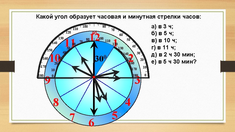 Какой угол образует часовая и минутная стрелки часов: 120 130 140 170 180 80