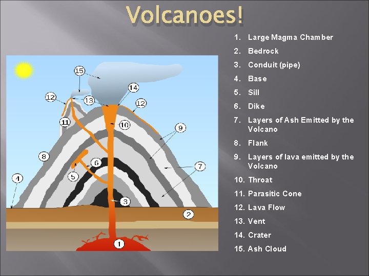 Volcanoes! 1. Large Magma Chamber 2. Bedrock 3. Conduit (pipe) 4. Base 5. Sill