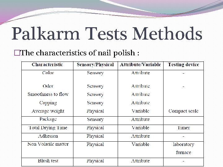 Palkarm Tests Methods �The characteristics of nail polish : 