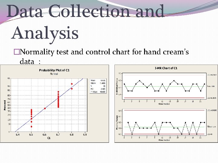 Data Collection and Analysis �Normality test and control chart for hand cream’s data :