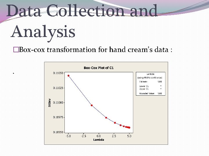 Data Collection and Analysis �Box-cox transformation for hand cream’s data : . 