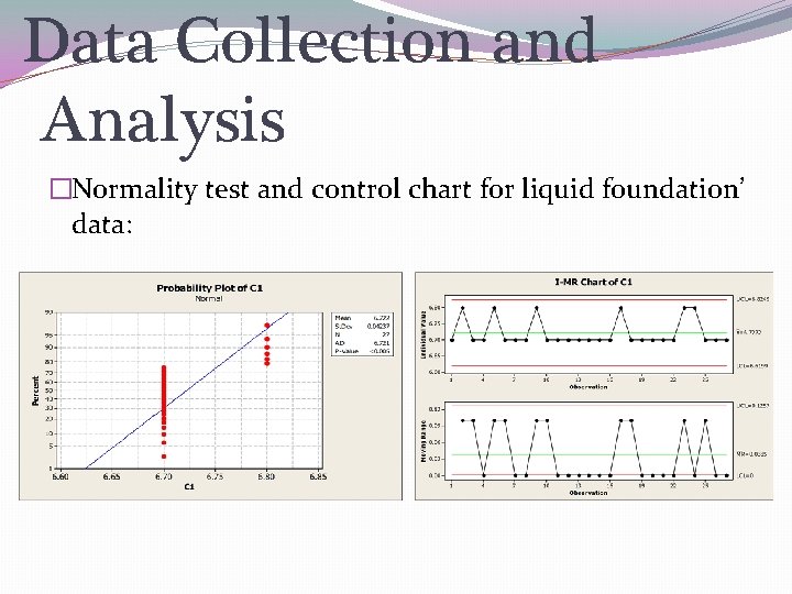 Data Collection and Analysis �Normality test and control chart for liquid foundation’ data: 