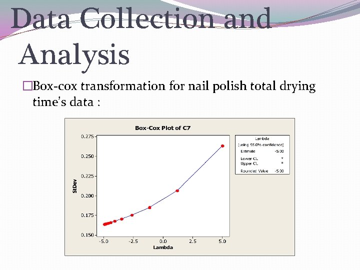 Data Collection and Analysis �Box-cox transformation for nail polish total drying time’s data :