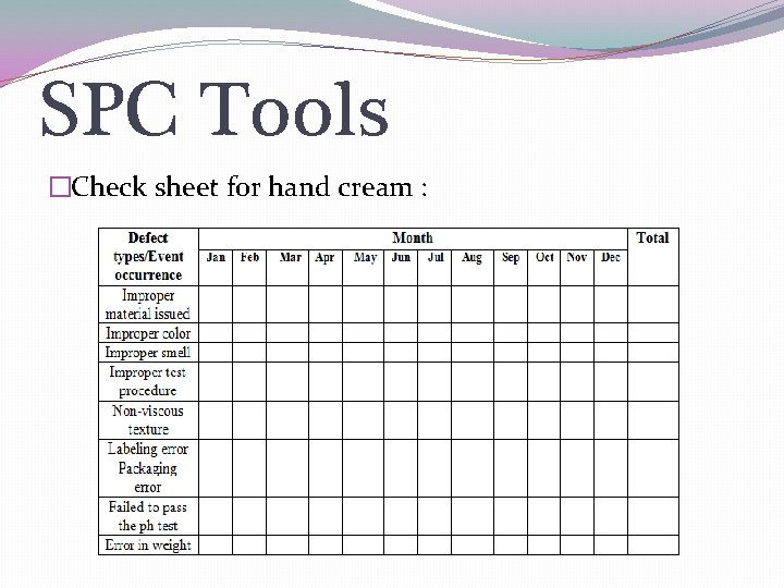 SPC Tools �Check sheet for hand cream : 