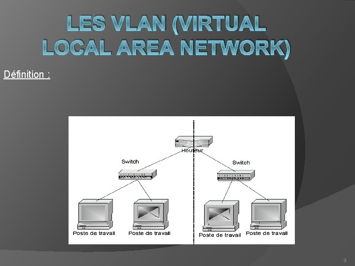 LES VLAN (VIRTUAL LOCAL AREA NETWORK) Définition : 3 